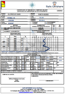 Certificação de Serviços