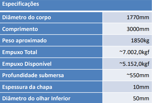 Especificações técnicas